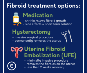 Fibroid Treatment Options Graphic