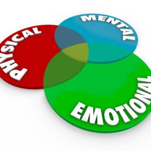 Physical Mental Emotional Health Endovascular Doctor